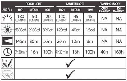 Linterna Torch LED RIGEL Doite